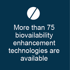bioavailability enhancement