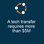 A tech transfer requires more than $5M