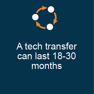 A tech transfer can last 18-30 months