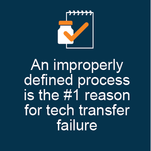 improper process reason for tt failure